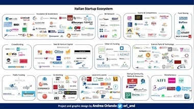 Il Sistema delle Startup nelle Scienze della Vita